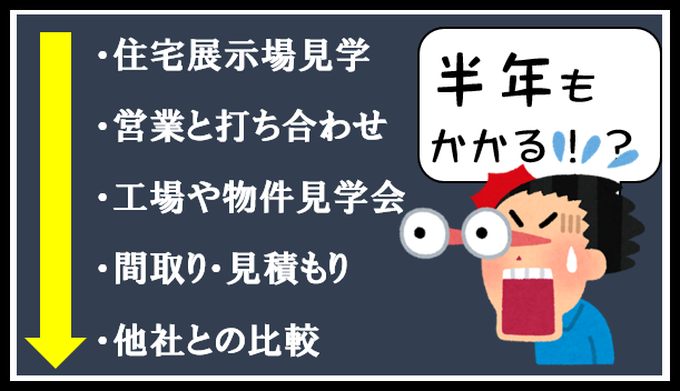 注文住宅の一括見積もり タウンライフ家づくり評判 口コミ ハウスメーカーランキング21