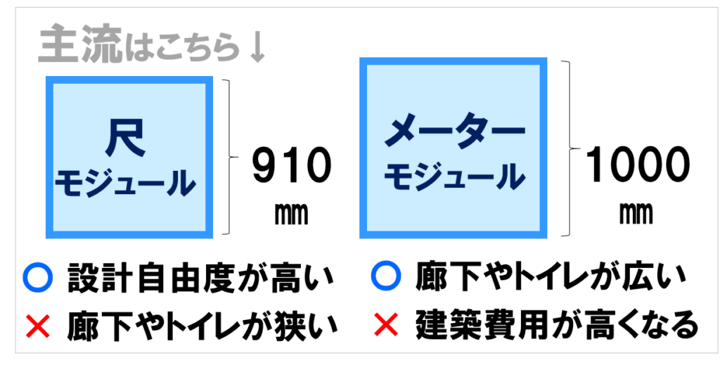 センチュリーホームの評判 口コミ 坪単価 ネット限定価格も ハウスメーカーランキング21