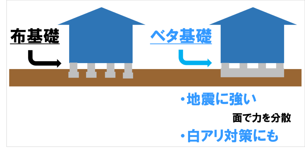 レオハウス値引きは 坪単価 価格など口コミ タマホームと比較も ハウスメーカーランキング21